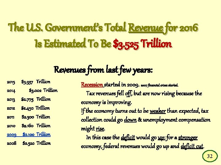 The U. S. Government’s Total Revenue for 2016 Is Estimated To Be $3. 525