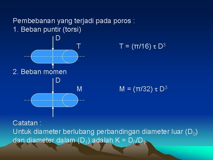 Pembebanan yang terjadi pada poros : 1. Beban puntir (torsi) D T T =