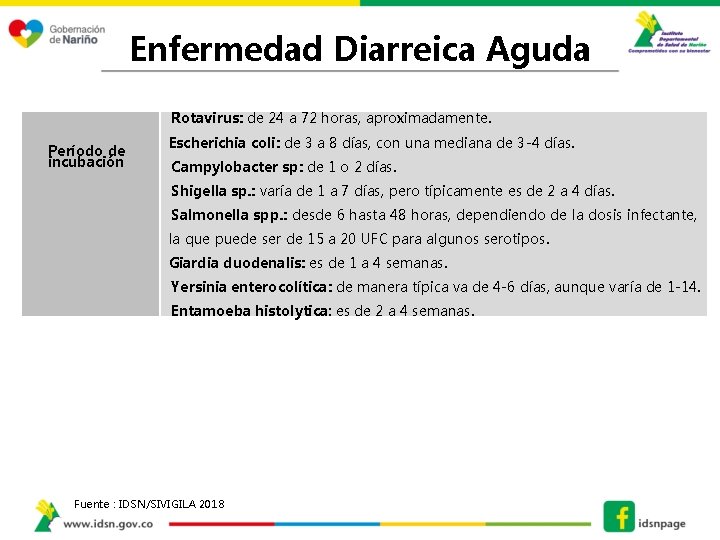 Enfermedad Diarreica Aguda Período de incubación Rotavirus: de 24 a 72 horas, aproximadamente. Escherichia