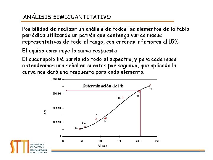 ANÁLISIS SEMICUANTITATIVO Posibilidad de realizar un análisis de todos los elementos de la tabla