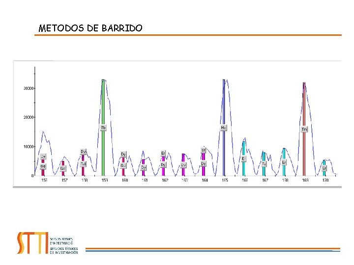 METODOS DE BARRIDO 