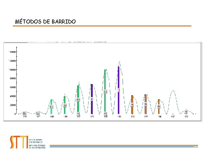 MÉTODOS DE BARRIDO 