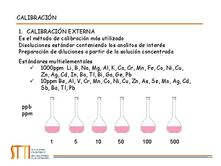 CALIBRACIÓN 1. CALIBRACIÓN EXTERNA Es el método de calibración más utilizado Disoluciones estándar conteniendo