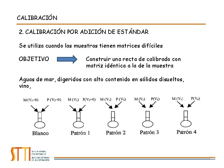 CALIBRACIÓN 2. CALIBRACIÓN POR ADICIÓN DE ESTÁNDAR Se utiliza cuando las muestras tienen matrices