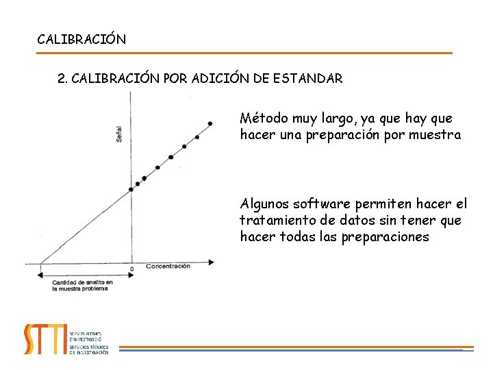 CALIBRACIÓN 2. CALIBRACIÓN POR ADICIÓN DE ESTANDAR Método muy largo, ya que hay que