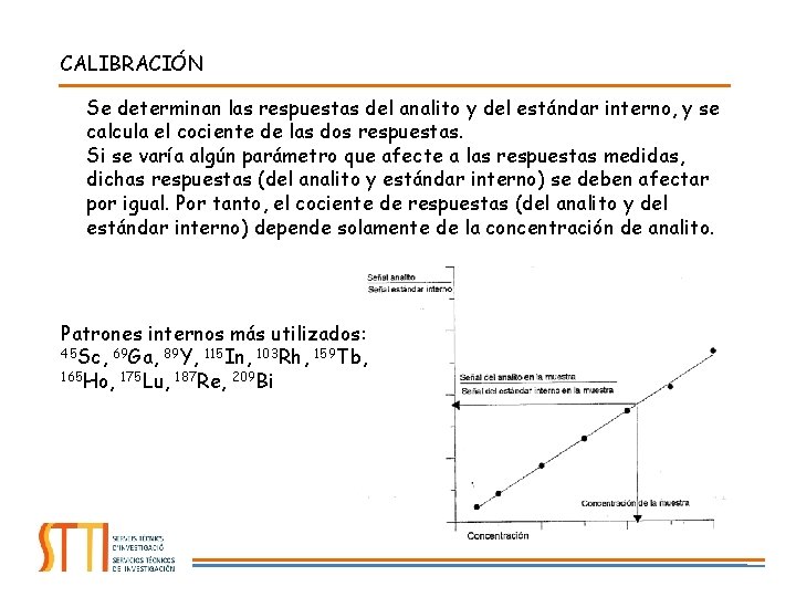 CALIBRACIÓN Se determinan las respuestas del analito y del estándar interno, y se calcula