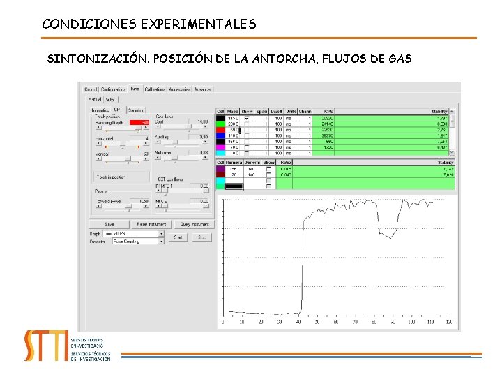 CONDICIONES EXPERIMENTALES SINTONIZACIÓN. POSICIÓN DE LA ANTORCHA, FLUJOS DE GAS 