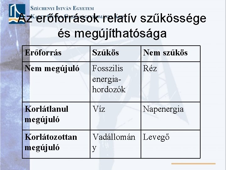 Az erőforrások relatív szűkössége és megújíthatósága Erőforrás Szűkös Nem szűkös Nem megújuló Fosszilis energiahordozók