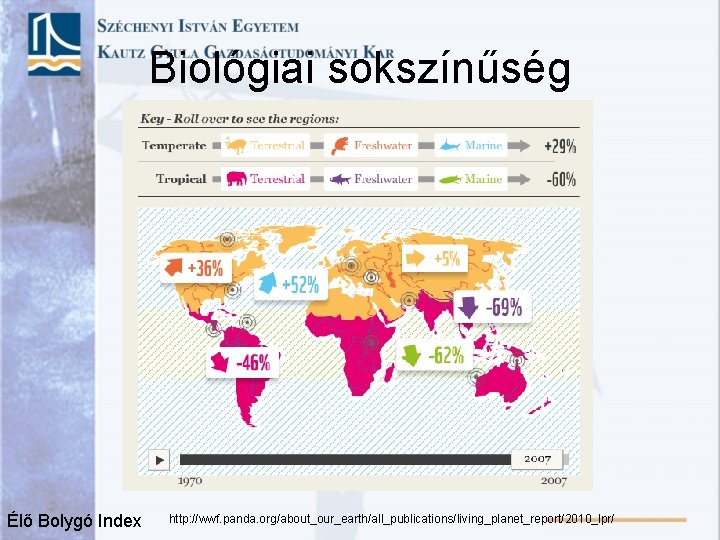 Biológiai sokszínűség Élő Bolygó Index http: //wwf. panda. org/about_our_earth/all_publications/living_planet_report/2010_lpr/ 