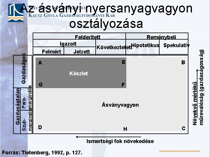Felderített Reménybeli Igazolt Következtetett. Hipotetikus Spekulatív Felmért Jelzett E A B Készlet G F Felderített Reménybeli Igazolt Következtetett. Hipotetikus Spekulatív Felmért Jelzett E A B Készlet G F