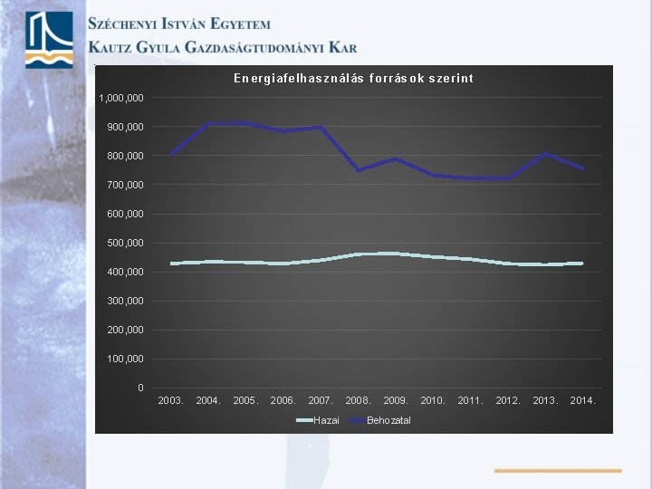 Energiafelhasználás források szerint 1, 000 900, 000 800, 000 700, 000 600, 000 500,