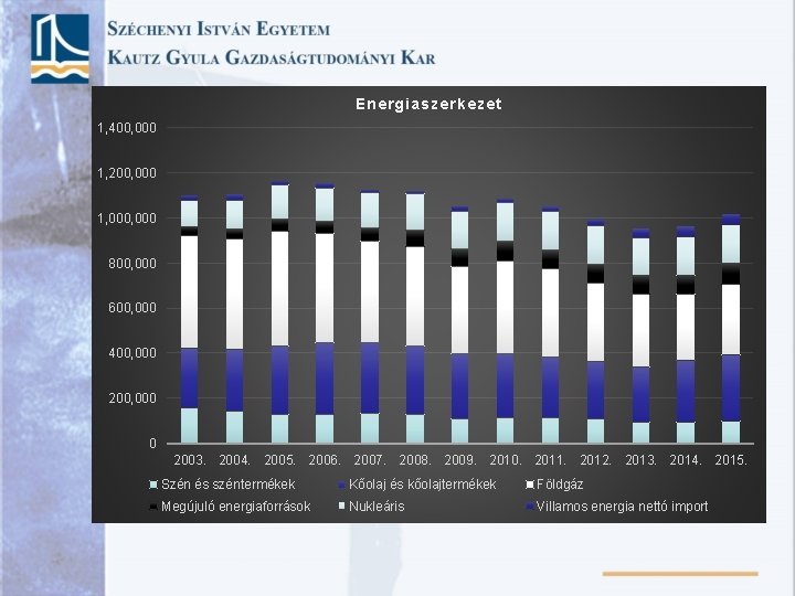 Energiaszerkezet 1, 400, 000 1, 200, 000 1, 000 800, 000 600, 000 400,
