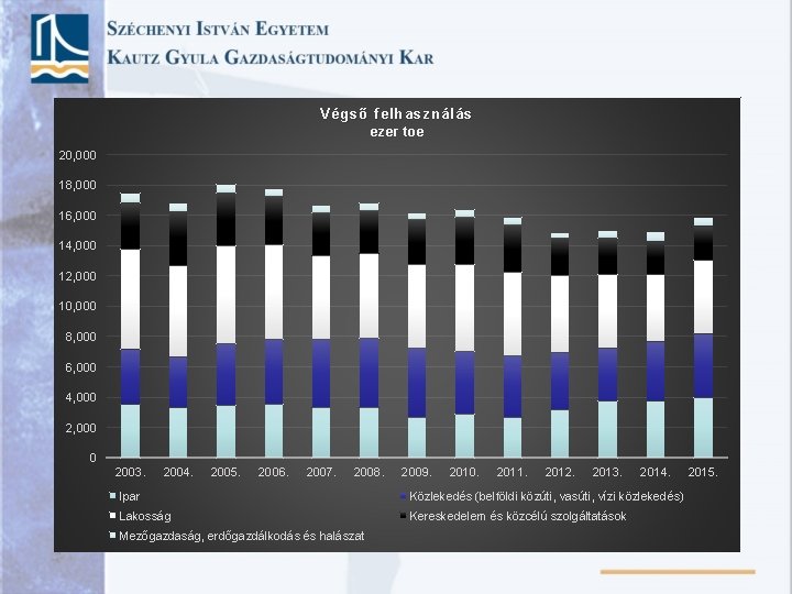 Végső felhasználás ezer toe 20, 000 18, 000 16, 000 14, 000 12, 000