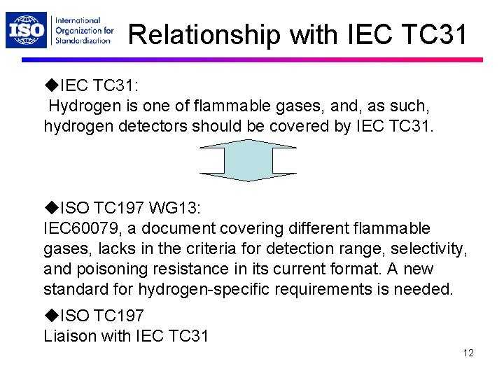 Relationship with IEC TC 31 ◆IEC TC 31: Hydrogen is one of flammable gases,