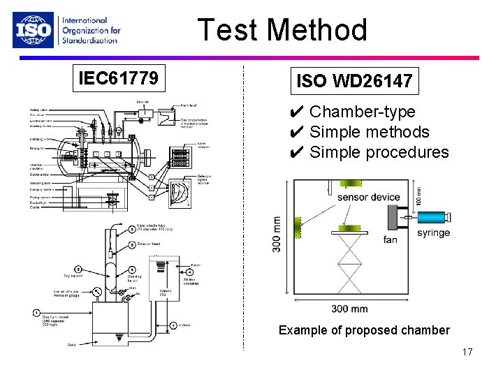 Test Method IEC 61779 ISO WD 26147 ✔ Chamber-type ✔ Simple methods ✔ Simple