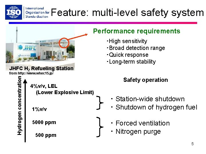 Feature: multi-level safety system Performance requirements ・High sensitivity ・Broad detection range ・Quick response ・Long-term