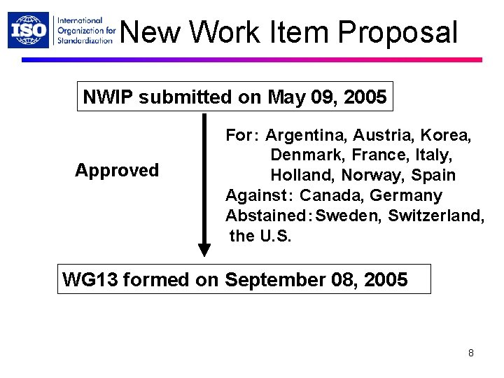 New Work Item Proposal NWIP submitted on May 09, 2005 Approved For： Argentina, Austria,