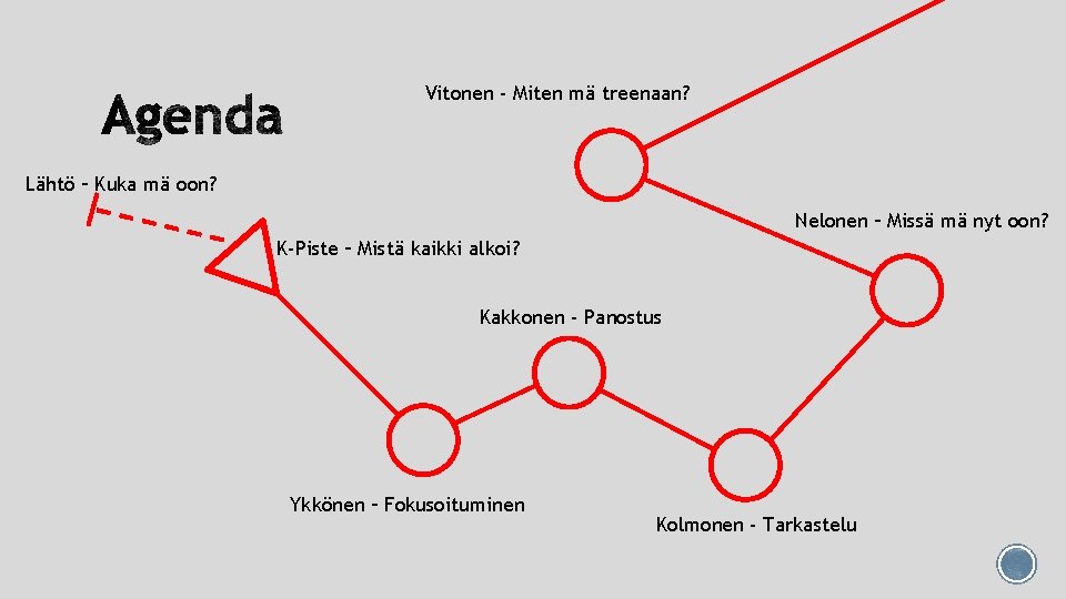 Vitonen - Miten mä treenaan? Lähtö – Kuka mä oon? Nelonen – Missä mä