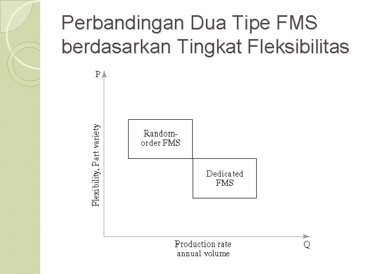 Perbandingan Dua Tipe FMS berdasarkan Tingkat Fleksibilitas 