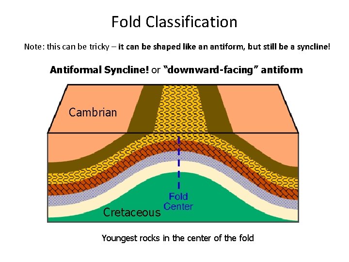 Fold Classification Note: this can be tricky – it can be shaped like an Fold Classification Note: this can be tricky – it can be shaped like an