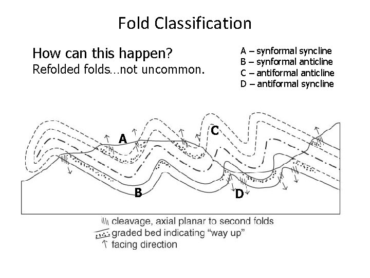 Fold Classification How can this happen? A – synformal syncline B – synformal anticline Fold Classification How can this happen? A – synformal syncline B – synformal anticline