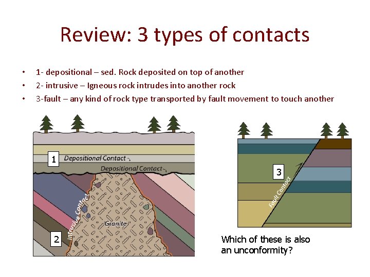 Review: 3 types of contacts • • • 1 - depositional – sed. Rock Review: 3 types of contacts • • • 1 - depositional – sed. Rock