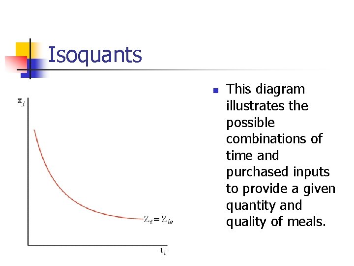 Isoquants n This diagram illustrates the possible combinations of time and purchased inputs to