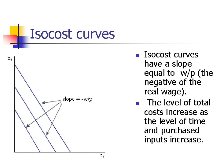 Isocost curves n n Isocost curves have a slope equal to -w/p (the negative