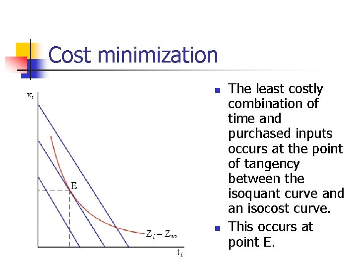 Cost minimization n n The least costly combination of time and purchased inputs occurs
