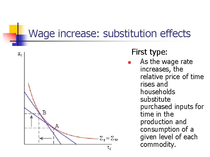 Wage increase: substitution effects First type: n n As the wage rate increases, the