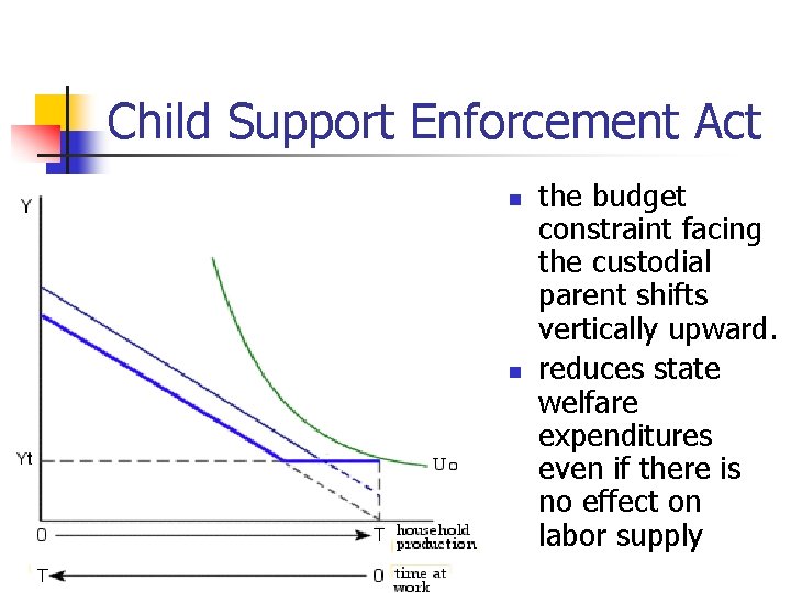 Child Support Enforcement Act n n the budget constraint facing the custodial parent shifts
