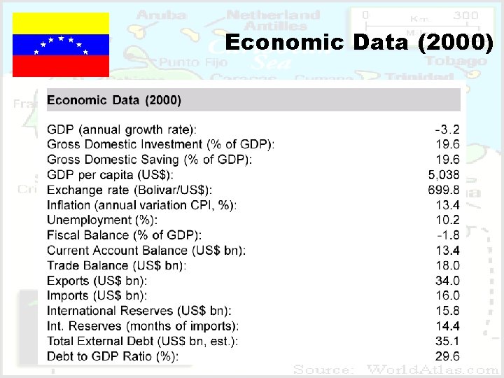 Economic Data (2000) 