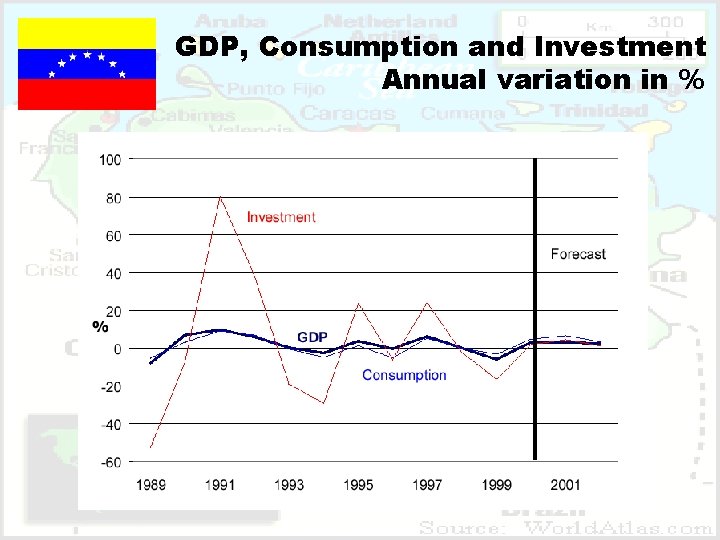 GDP, Consumption and Investment Annual variation in % 