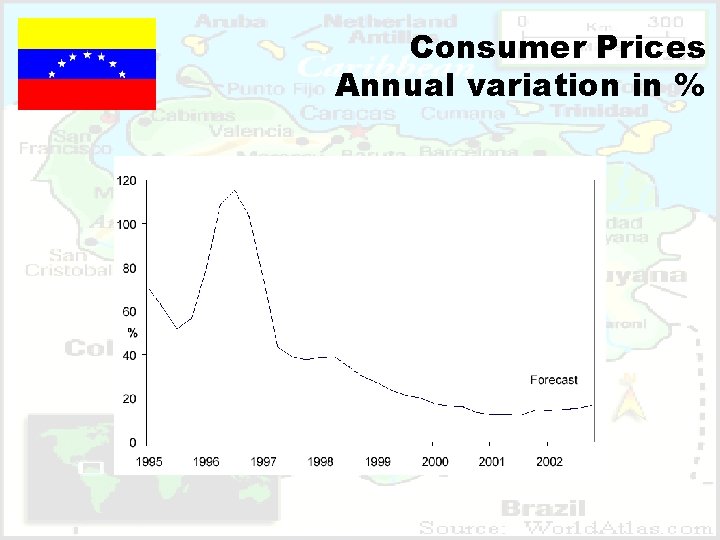 Consumer Prices Annual variation in % 