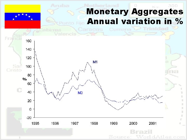 Monetary Aggregates Annual variation in % 