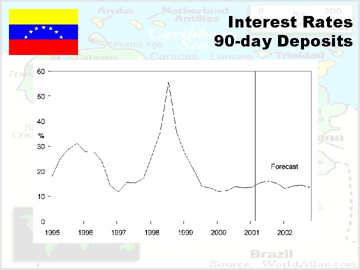 Interest Rates 90 -day Deposits 