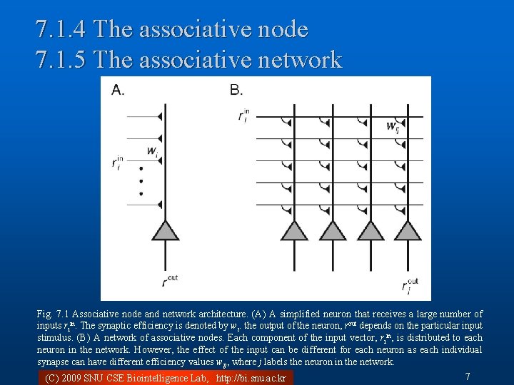7. 1. 4 The associative node 7. 1. 5 The associative network Fig. 7.