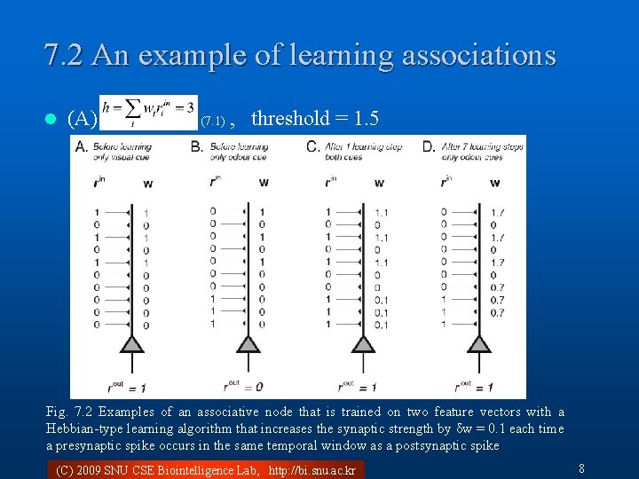 7. 2 An example of learning associations l (A) (7. 1) , threshold =