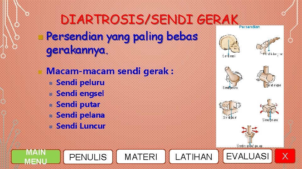 Sistem Gerak Manusia Sutana S Pd M Pd