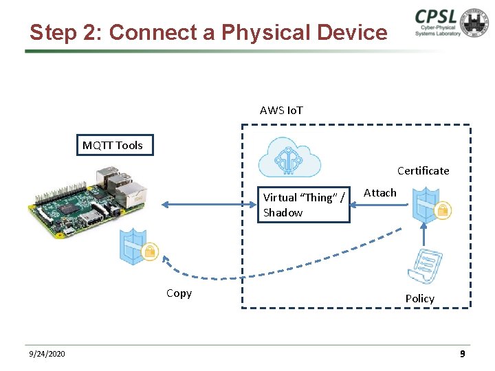 Step 2: Connect a Physical Device AWS Io. T MQTT Tools Certificate Virtual “Thing”