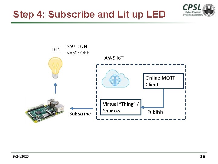 Step 4: Subscribe and Lit up LED >50 : ON <=50: OFF AWS Io.