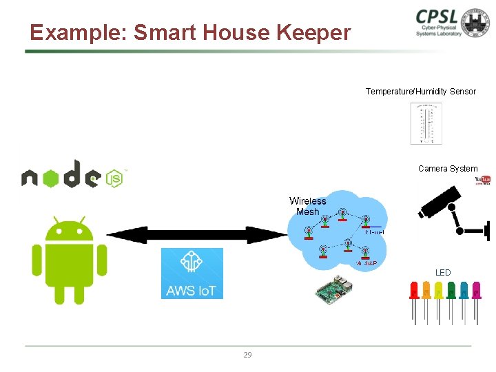 Example: Smart House Keeper Temperature/Humidity Sensor Camera System Real. Time Monitor LED 29 