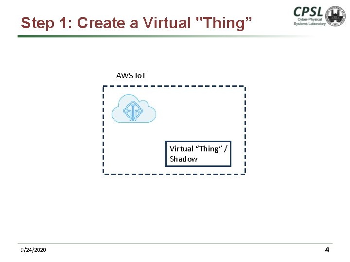 Step 1: Create a Virtual "Thing” AWS Io. T Virtual “Thing” / Shadow 9/24/2020