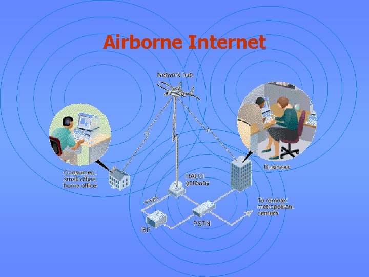 Airborne Internet 