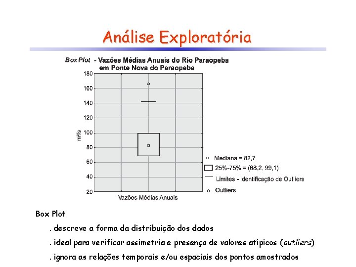 Análise Exploratória Box Plot. descreve a forma da distribuição dos dados. ideal para verificar