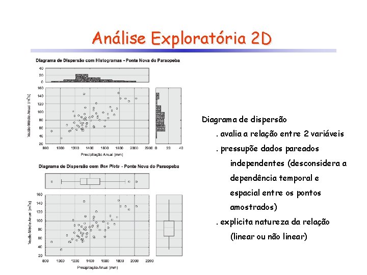 Análise Exploratória 2 D Diagrama de dispersão. avalia a relação entre 2 variáveis. pressupõe