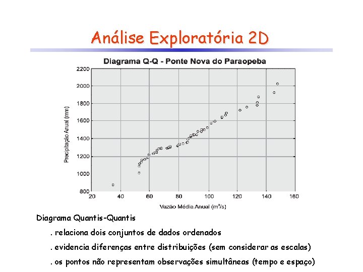 Análise Exploratória 2 D Diagrama Quantis-Quantis. relaciona dois conjuntos de dados ordenados. evidencia diferenças