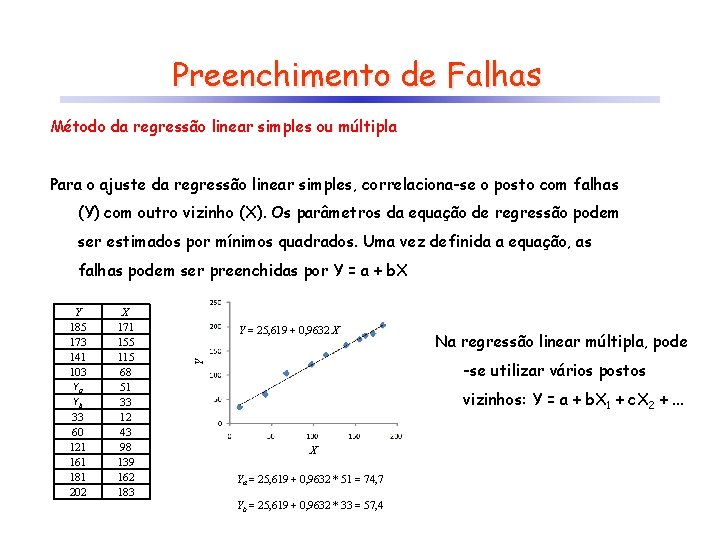 Preenchimento de Falhas Método da regressão linear simples ou múltipla Para o ajuste da