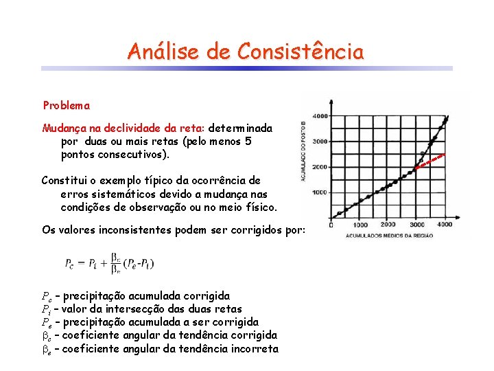 Análise de Consistência Problema Mudança na declividade da reta: determinada por duas ou mais