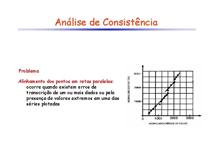 Análise de Consistência Problema Alinhamento dos pontos em retas paralelas: ocorre quando existem erros